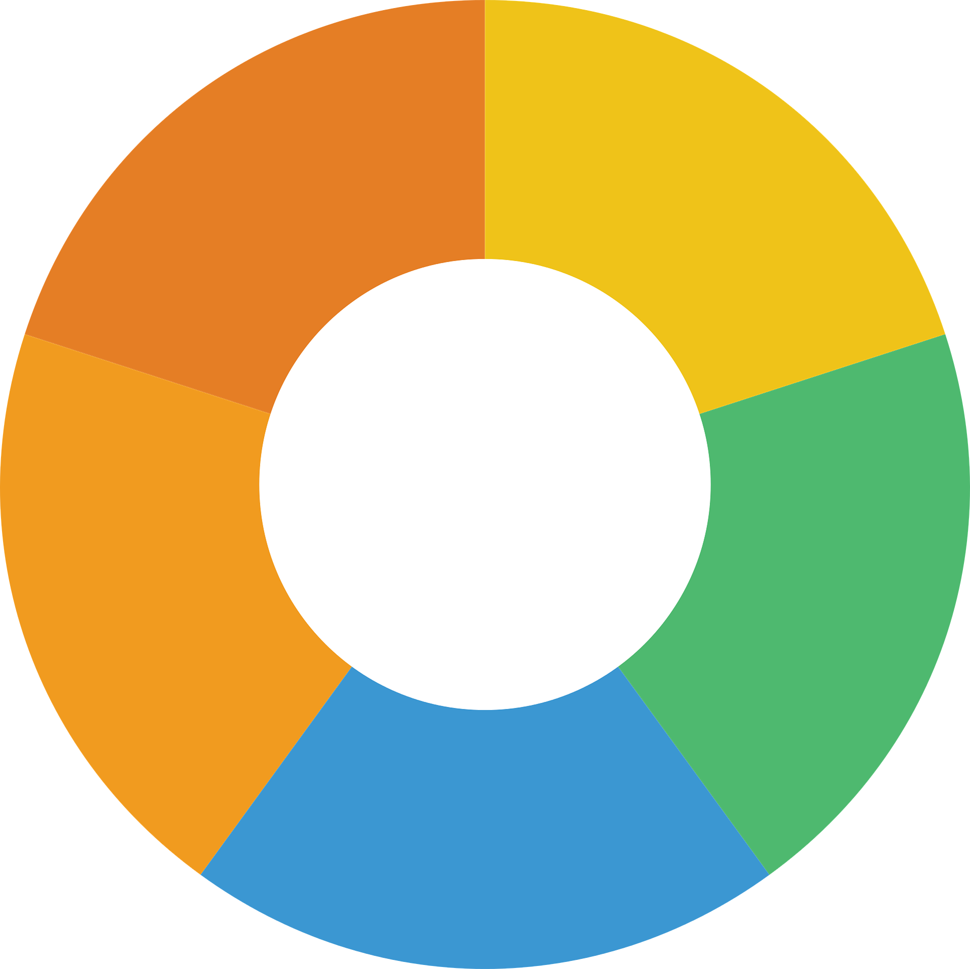 SignalZ. The IoT analytics platform.